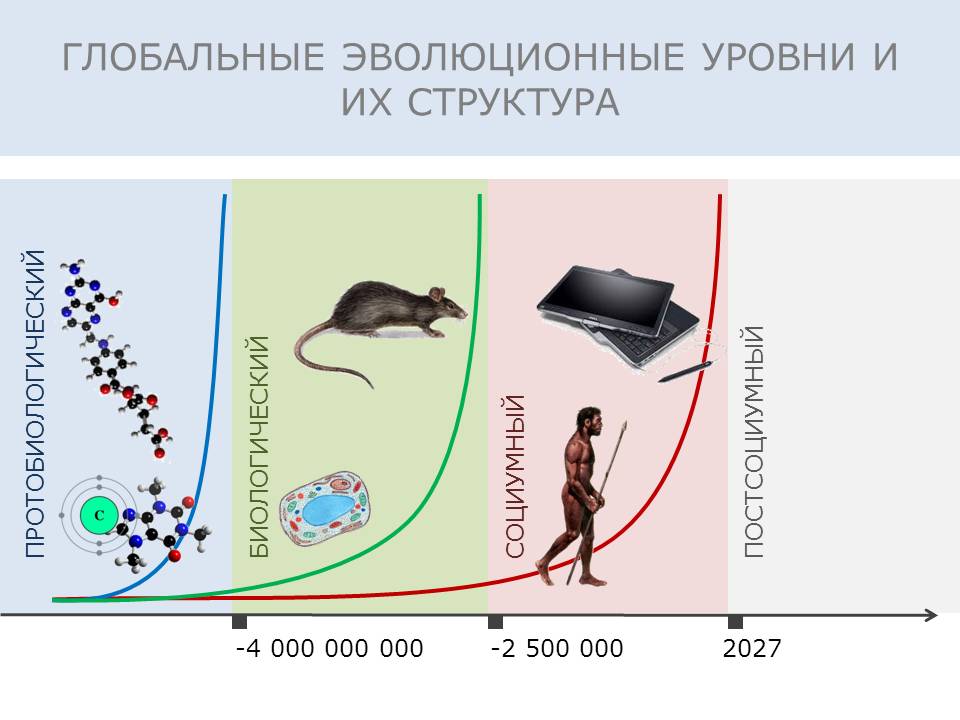 Глобальный эволюционизм и современная научная картина